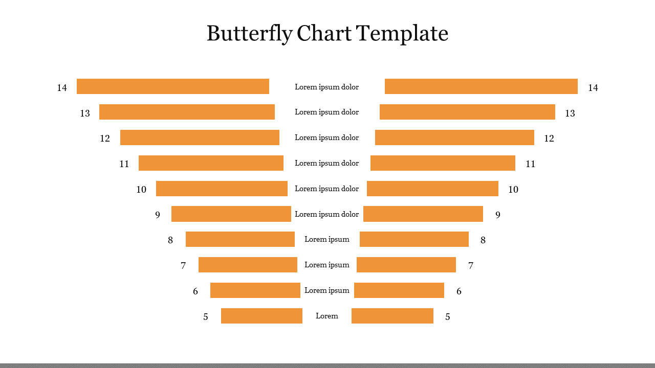 Butterfly Chart Template